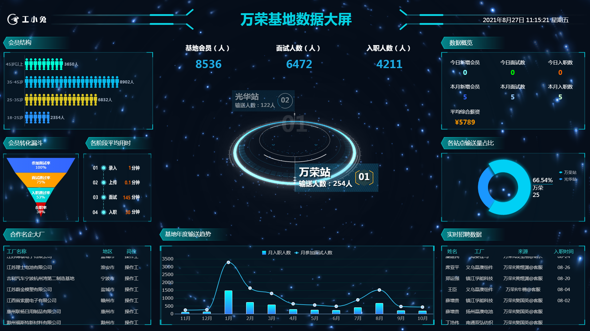 人力資源許可